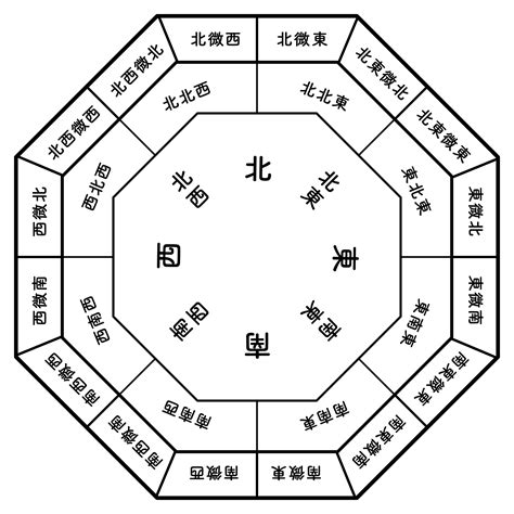 小吉方 風水|2022年 本命星別・大開運吉方位